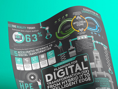 Digital Transformation DX Infographic - HPE Hewlet Packard Enter