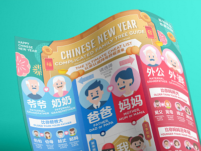 认亲认戚关系信息图 Chinese new year Family tree infographic cny cny2021 family tree infographic information design informationdesign typography 信息图