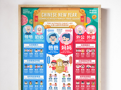 认亲认戚关系信息图  Chinese new year Family tree infographic