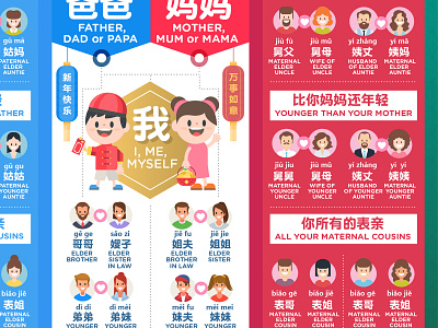 认亲认戚关系信息图  Chinese new year Family tree infographic