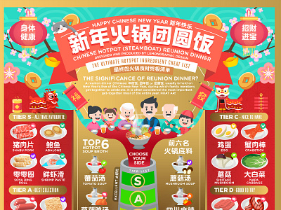 CHINESE NEW YEAR HOTPOT STEAMBOAT REUNION DINNER INFOGRAPHIC chinese information design cny cny2021 hot pot reunion dinner steamboat tier list