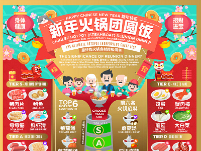 CHINESE NEW YEAR HOTPOT STEAMBOAT REUNION DINNER INFOGRAPHIC