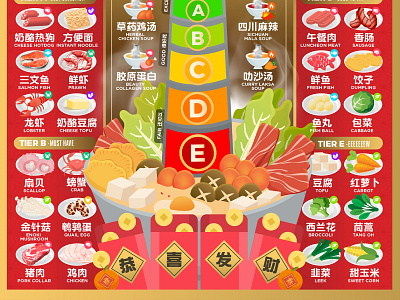 CHINESE NEW YEAR HOTPOT STEAMBOAT REUNION DINNER INFOGRAPHIC chinese information design cny cny2021 hot pot reunion dinner steamboat tier list
