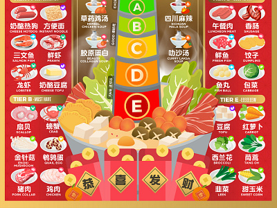 CHINESE NEW YEAR HOTPOT STEAMBOAT REUNION DINNER INFOGRAPHIC