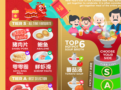 CHINESE NEW YEAR HOTPOT STEAMBOAT REUNION DINNER INFOGRAPHIC chinese information design cny cny2021 hot pot reunion dinner steamboat tier list