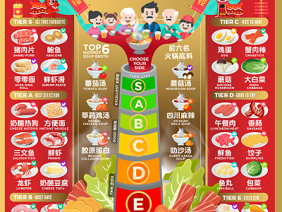 CHINESE NEW YEAR HOTPOT STEAMBOAT REUNION DINNER INFOGRAPHIC cny cny2021 hot pot reunion dinner steamboat tier list