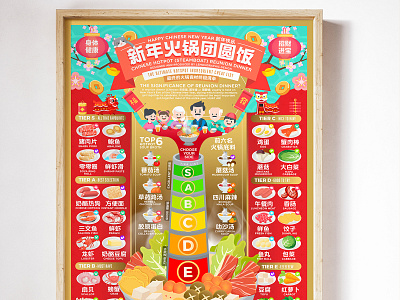 CHINESE NEW YEAR HOTPOT STEAMBOAT REUNION DINNER INFOGRAPHIC cny cny2021 hot pot reunion dinner steamboat tier list