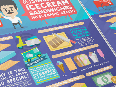 Singapore Ice Cream Sandwiches Infographic Design ice cream infographic infographic design information design sandwiches sg singapore