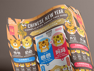Chinese new year TIGER Family Tree Greeting Guide infographic