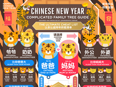 Chinese new year TIGER Family Tree Greeting Guide infographic information design