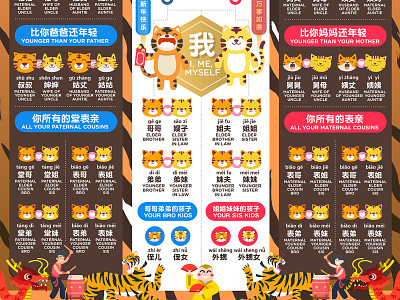 Chinese new year TIGER Family Tree Greeting Guide infographic information design