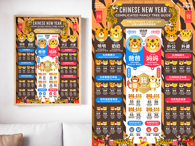 Chinese new year TIGER Family Tree Greeting Guide infographic information design