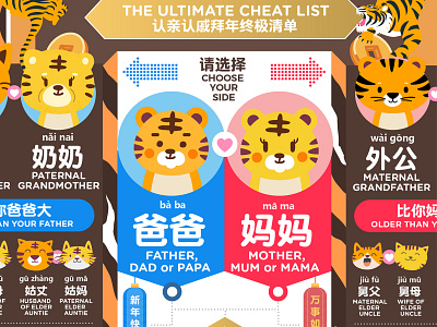Chinese new year TIGER Family Tree Greeting Guide infographic information design
