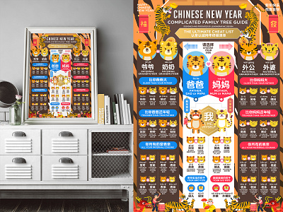 Chinese new year TIGER Family Tree Greeting Guide infographic information design