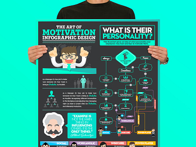 The Art Of Motivation Infographic design art character chart flowchart icon infographic information design motivation pixel typography