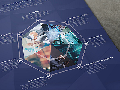 Plexure Singapore Crm Software Brochure Design