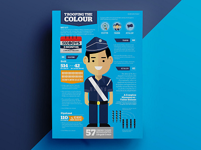 The Boys Brigade singapore infographic design