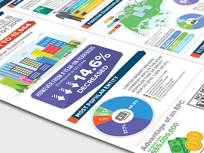 Hawksford Singapore business formation Q2 infographic