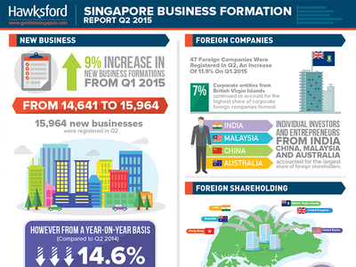 Hawksford Singapore business formation Q2 infographic animation business community flaticon gif infographic informationdesign map sg singapore
