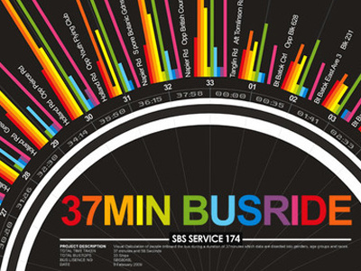 37minbusride bus ride chart colorful data elements data mining data set graph info graphic information design information graphic rainbow singapore visualization