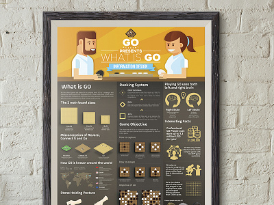 The Go Academy infographic design academy chess chess infographic connect5 go go chess infographic information informationdesign posture reversi the go academy infographic