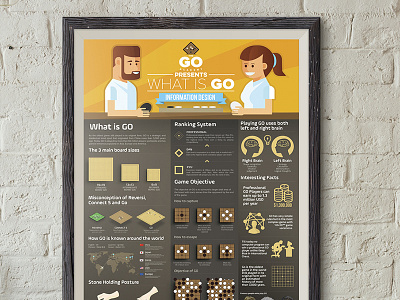 The Go Academy infographic design