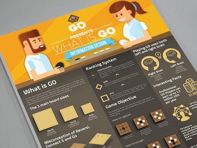 The Go Academy infographic design