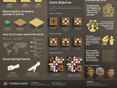 The Go Academy infographic design academy chess chess infographic connect5 go go chess infographic information informationdesign posture reversi the go academy infographic