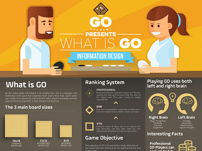 The Go Academy infographic design academy chess chess infographic connect5 go go chess infographic information informationdesign posture reversi the go academy infographic