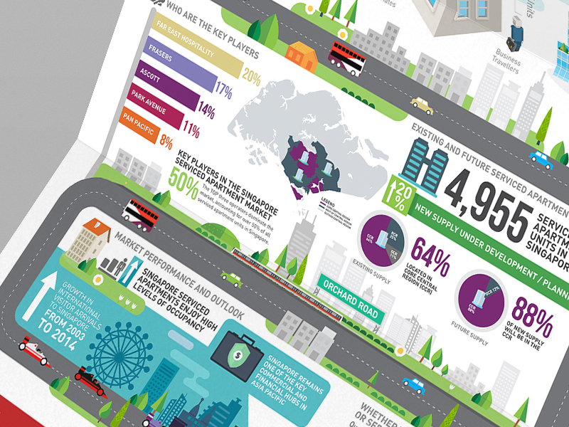infographic design singapore