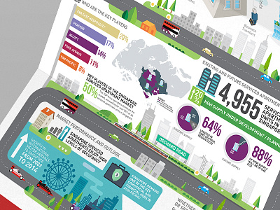 Jll Singapore Serviced Apartments Infographic Design condo infographic infographics informationdesign jll penthhouse property propertymarket serviced apartments sg singapore studio