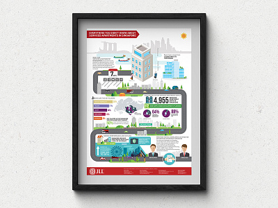 Jll Singapore Serviced Apartments Infographic Design