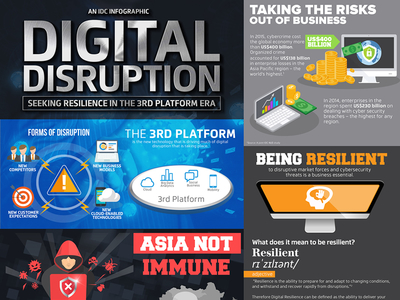 Digital Disruption IDC Akamai infographic asia cloud cloud infographic digital disruption hacker infographic information design security incident technology virus