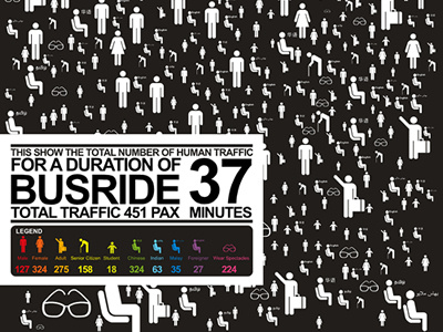 37minbusride bus ride chart colorful data elements data mining data set graph info graphic information design information graphic rainbow singapore visualization