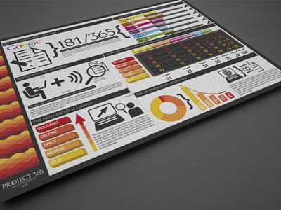 Project 365 Information Design 365 chart colorful colors cubes data visualization google infographic information design information graphic isometric process chart project 365 pyramids rainbow slapboard statistics