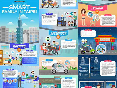 A Day in a life of a Smart Family in Taipei Infographic family infographic information design iot life lifestyle smart family smart living taipei taiwan technology