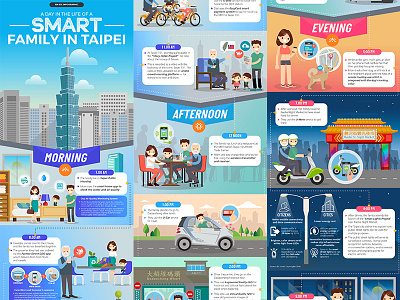 A Day in a life of a Smart Family in Taipei Infographic