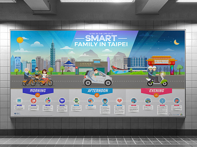 A Day in a life of a Smart Family in Taipei Infographic family infographic information design iot life lifestyle smart family smart living taipei taiwan technology