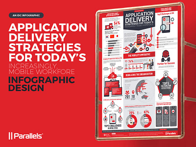 Parallels Infographic Poster Design - Mobile Workforce application delivery data visualization design editorial design graphic design infographic infographic design infographics information design mobile workforce parallels poster