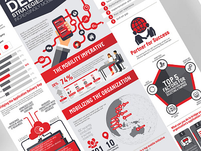 Parallels Infographic Poster Design - Mobile Workforce application delivery data visualization design editorial design graphic design infographic infographic design infographics information design mobile workforce parallels poster