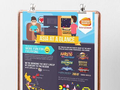 Bandai infographic design arcade asia at a glance bandai infographic bandai namco infographic galaga game infographic infographic infographic design infographic poster pacman