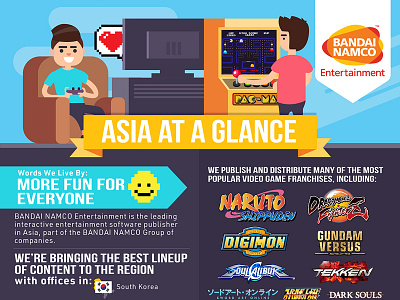 Bandai infographic design arcade asia at a glance bandai infographic bandai namco infographic galaga game infographic infographic infographic design infographic poster pacman
