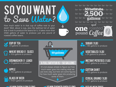 Saving Water infographic design