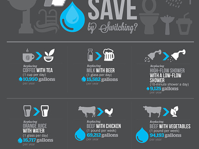 Save Water Infographic Information Design Dribbble 02