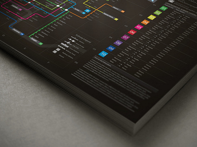 Subway Infographic Design Elements Grid System Dribbble 02 airport chart city colorful colorful subway colors data data visualization elements floor plan graph grid system icons infographic information information design information graphic interchange legend navigation plan railway rainbow route station subway trains vector