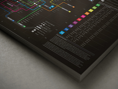 Subway Infographic Design Elements   Grid System Dribbble 02