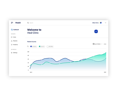 Dashboard design of Doctor Clinic