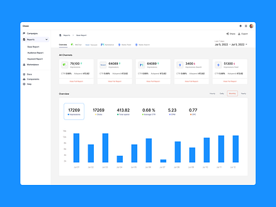 Ad Dashboard Analytics advertisement analytics dashboard reports ui ux