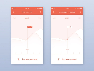 Analytics Chart analytics daily ui design interaction mobile ui ux visual design