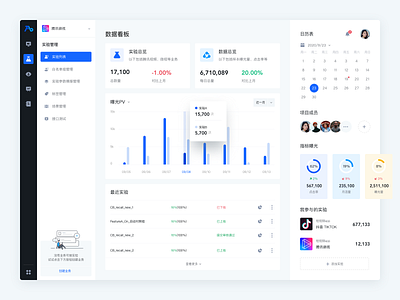 AB test for Tencent ，dashboard dashboad design icon ui